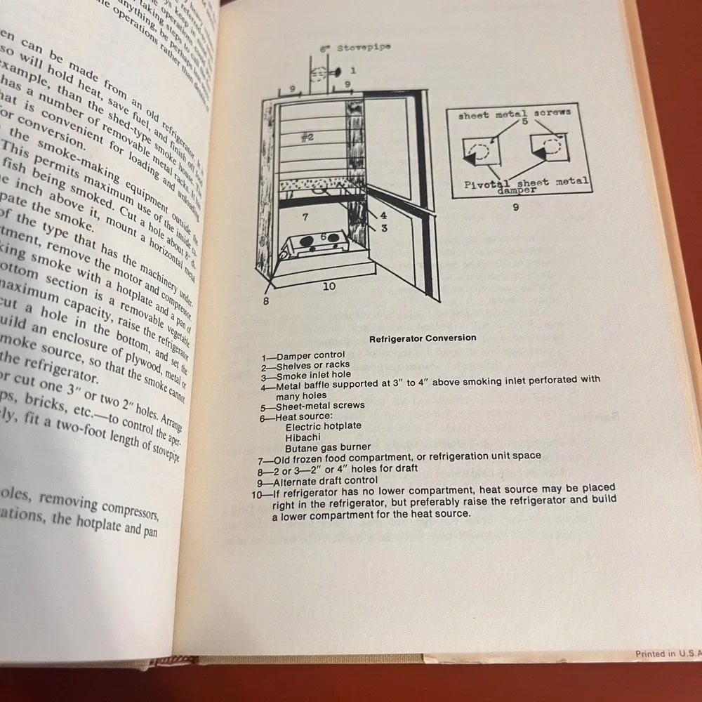 Home Book of Smoke-Cooking Meat Fish & Game 1971 Jack Sleight Raymond‎ Hull Book